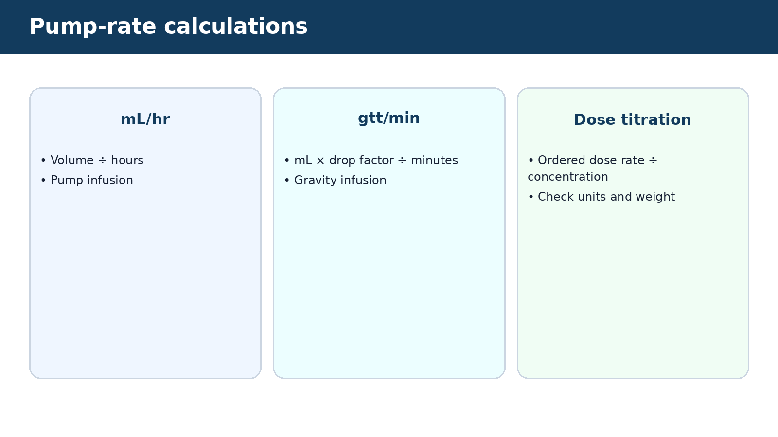 Pump-rate calculations — visual summary of the explanation in this section