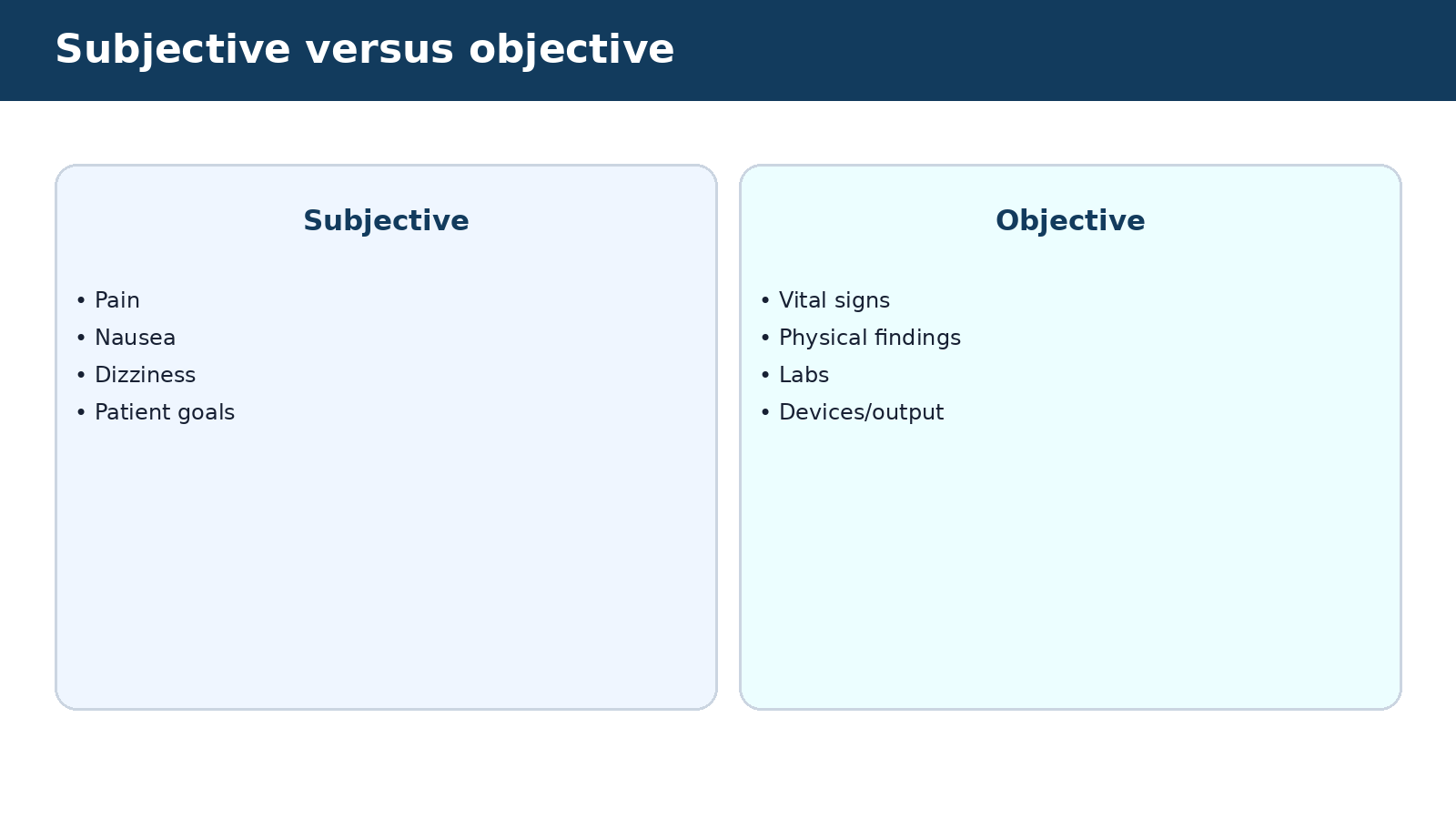 Subjective versus objective — visual summary of the explanation in this section