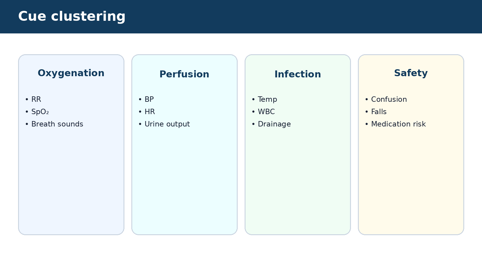 Cue clustering — visual summary of the explanation in this section