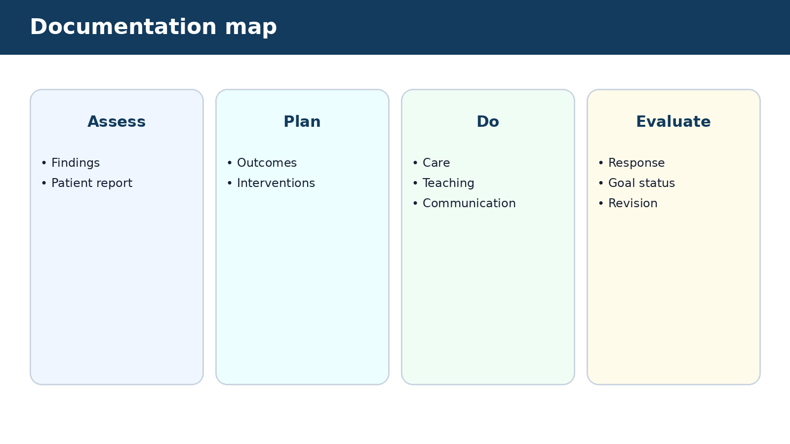 Documentation map — visual summary of the explanation in this section