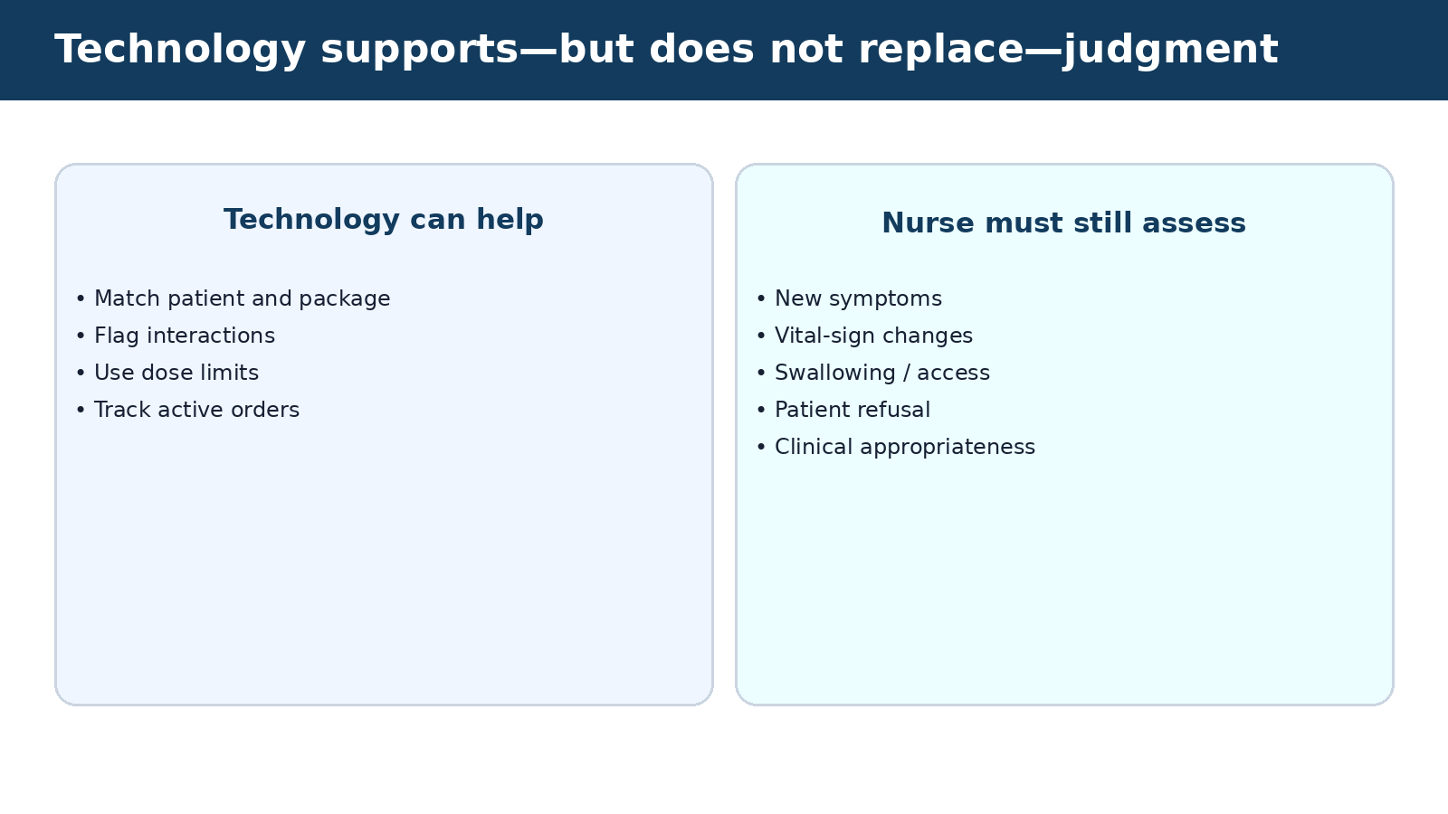Technology supports—but does not replace—judgment — visual summary of the explanation in this section