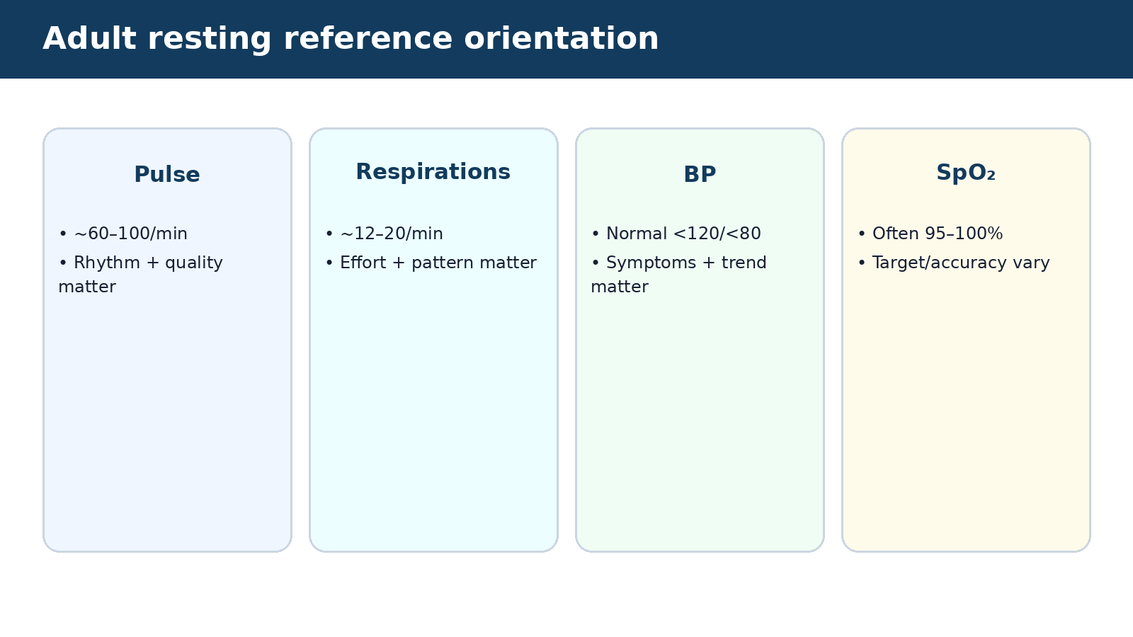 Adult resting reference orientation — visual summary of the explanation in this section