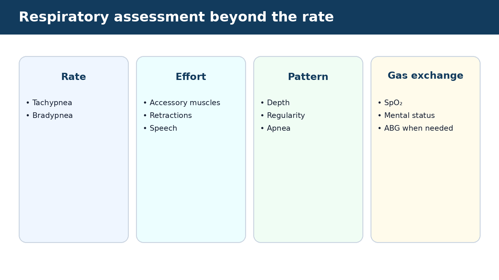 Respiratory assessment beyond the rate — visual summary of the explanation in this section