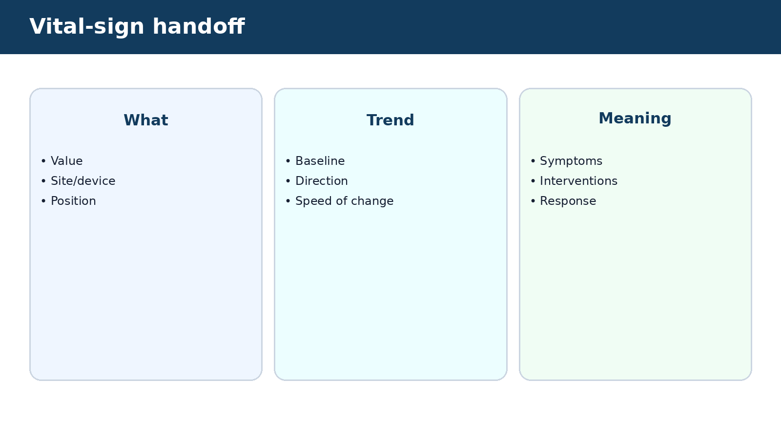 Vital-sign handoff — visual summary of the explanation in this section